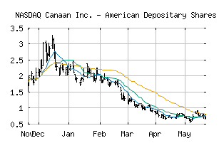 NASDAQ_CAN