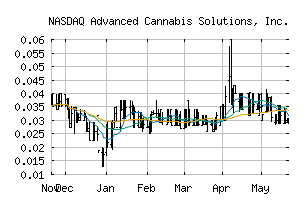 NASDAQ_CANN