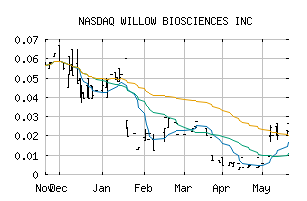 NASDAQ_CANSF