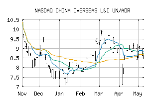 NASDAQ_CAOVY