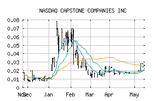 NASDAQ_CAPC