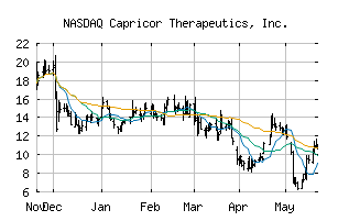 NASDAQ_CAPR