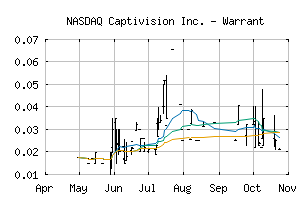 NASDAQ_CAPTW