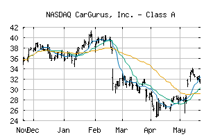 NASDAQ_CARG