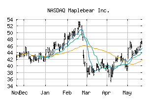 NASDAQ_CART