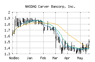 NASDAQ_CARV