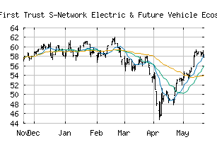 NASDAQ_CARZ