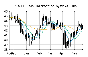 NASDAQ_CASS