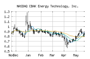 NASDAQ_CBAT