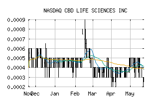 NASDAQ_CBDL