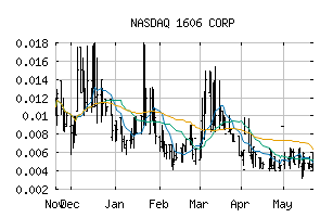 NASDAQ_CBDW