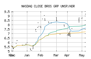 NASDAQ_CBGPY