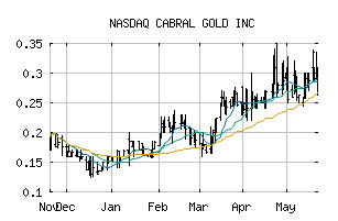 NASDAQ_CBGZF