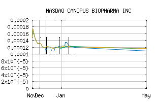 NASDAQ_CBIA