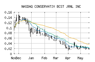 NASDAQ_CBMJ