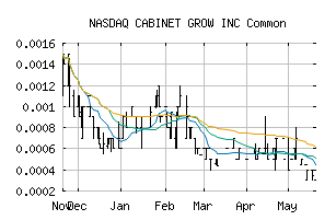 NASDAQ_CBNT