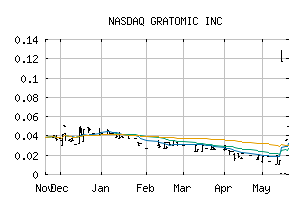 NASDAQ_CBULF