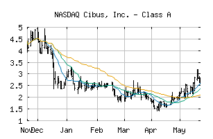 NASDAQ_CBUS