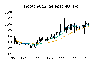 NASDAQ_CBWTF