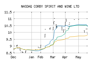 NASDAQ_CBYDF