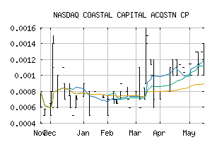 NASDAQ_CCAJ