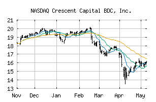 NASDAQ_CCAP