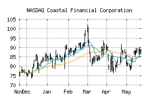 NASDAQ_CCB