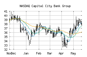 NASDAQ_CCBG