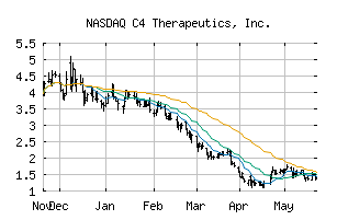 NASDAQ_CCCC