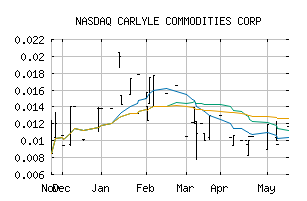 NASDAQ_CCCFF