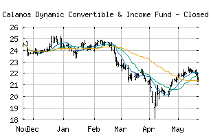 NASDAQ_CCD