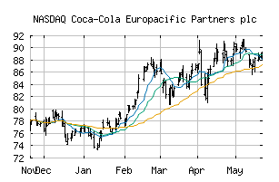 NASDAQ_CCEP