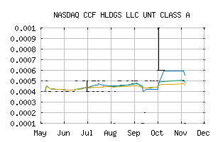 NASDAQ_CCFLU