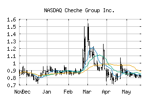NASDAQ_CCG