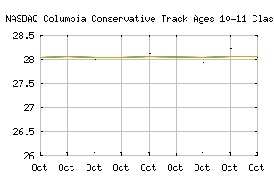 NASDAQ_CCMTX