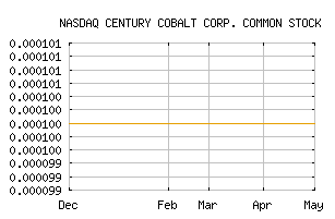 NASDAQ_CCOB