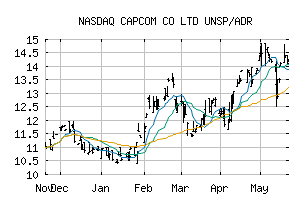 NASDAQ_CCOEY