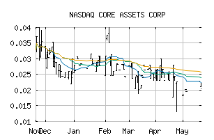 NASDAQ_CCOOF