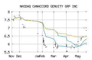 NASDAQ_CCORF