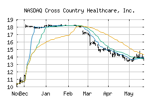 NASDAQ_CCRN