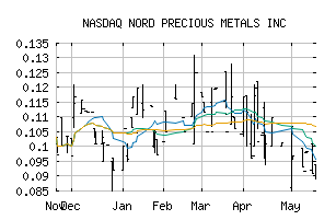 NASDAQ_CCWOF