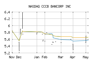 NASDAQ_CCYY