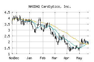 NASDAQ_CDLX