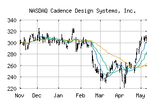 NASDAQ_CDNS