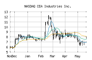 NASDAQ_CEAD