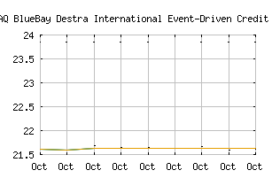 NASDAQ_CEDTX