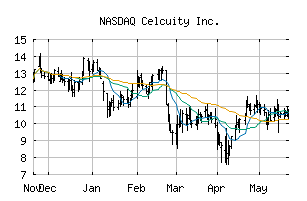 NASDAQ_CELC