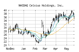 NASDAQ_CELH