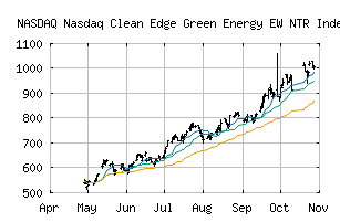 NASDAQ_CELSEWN