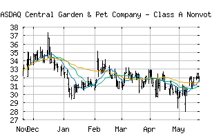 NASDAQ_CENTA